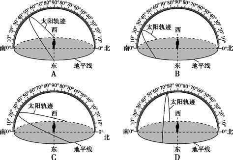 太陽照射角度查詢|在线计算太阳高度角与方位角